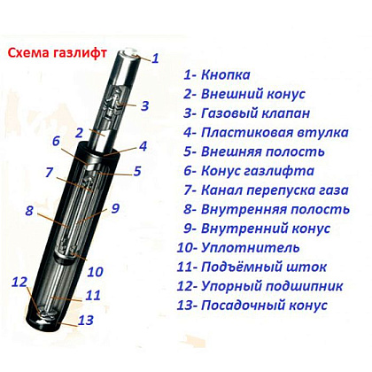 Газ-лифт L100 d50  - 6
