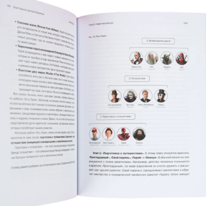 Книга "ДНК Бренда", Борис Зарьков - 2