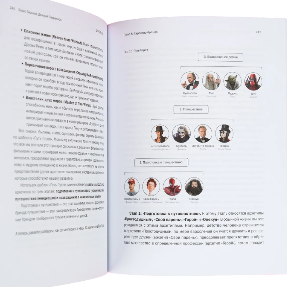Книга "ДНК Бренда", Борис Зарьков - 2