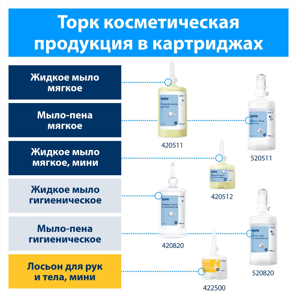 Мыло жидкое TORK Комфорт S2 мини, 475 мл, мягкое (420512) - 7