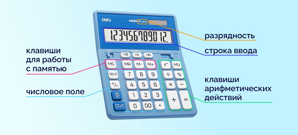 из чего состоит калькулятор из чего состоит калькулятор