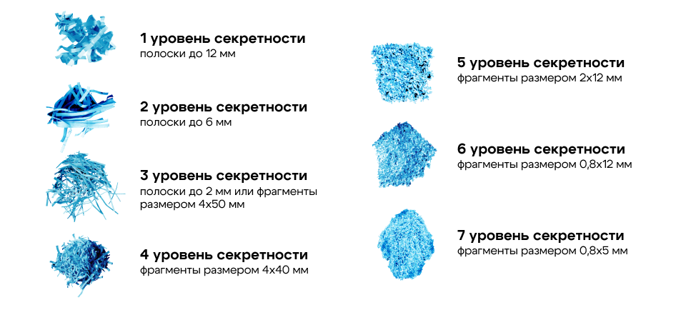 уничтожитель бумаги уровни секретности.png уничтожитель бумаги уровни секретности.png