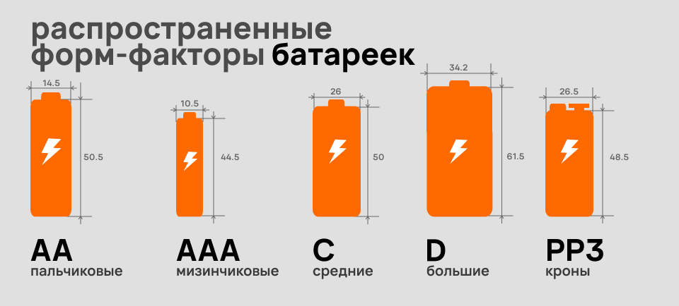 виды батареек по размерам с фото.png виды батареек по размерам с фото.png